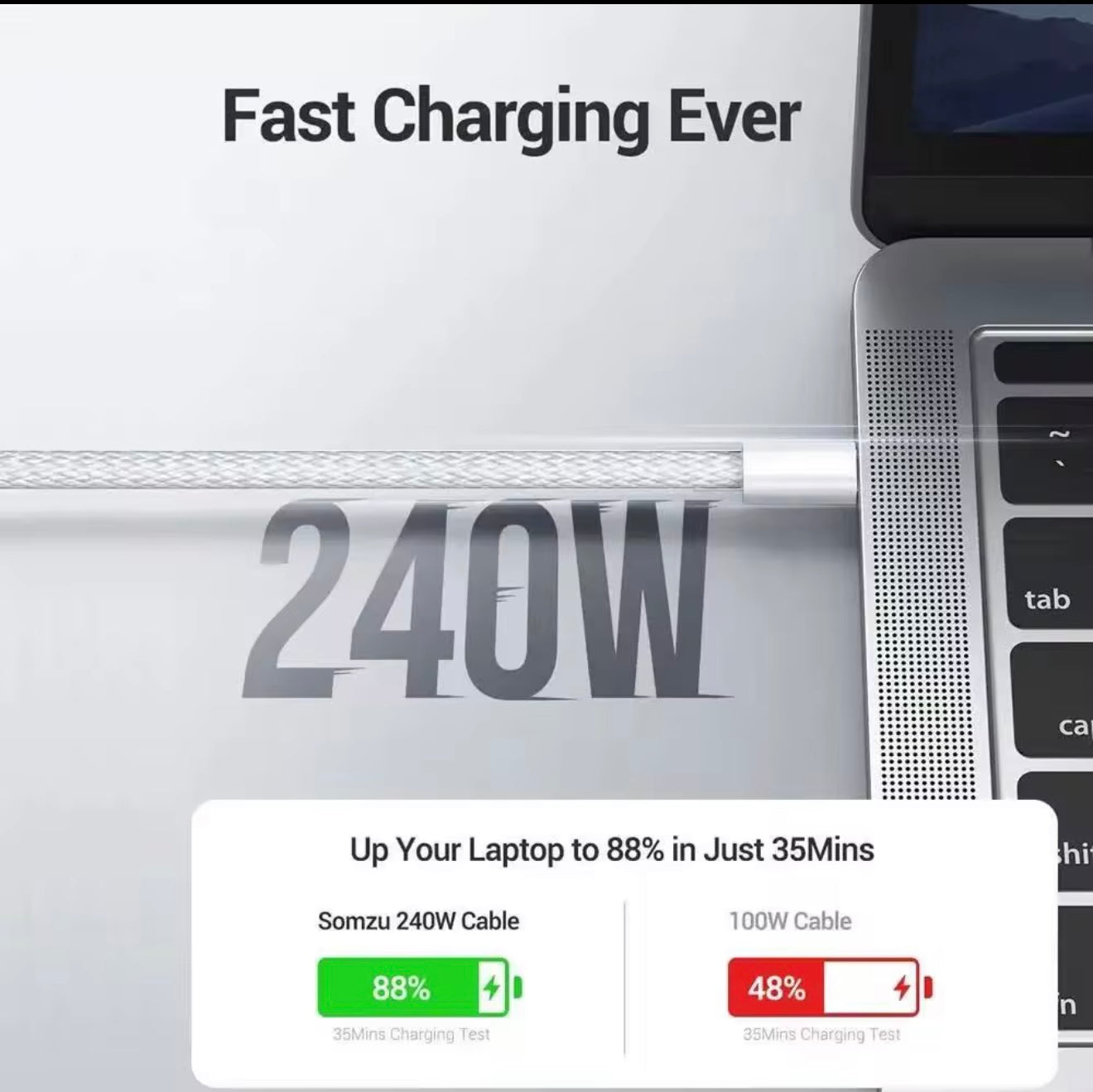 USB-C naar USB-C Kabel 240W Gevlochten 2 Meter